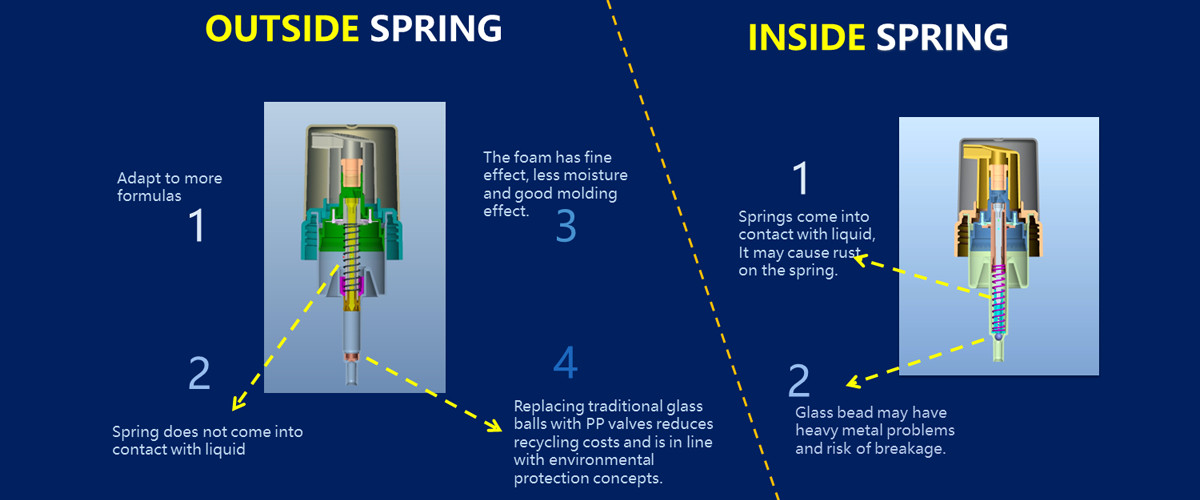 качество Насос пластиковой пены завод